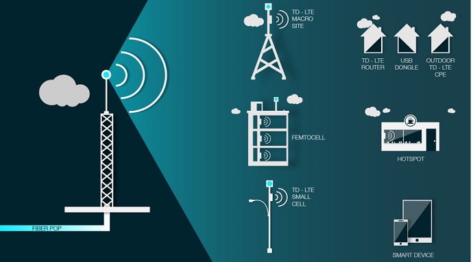 سریع‌ترین راه دسترسی به اینترنت ثابت کدام است؟