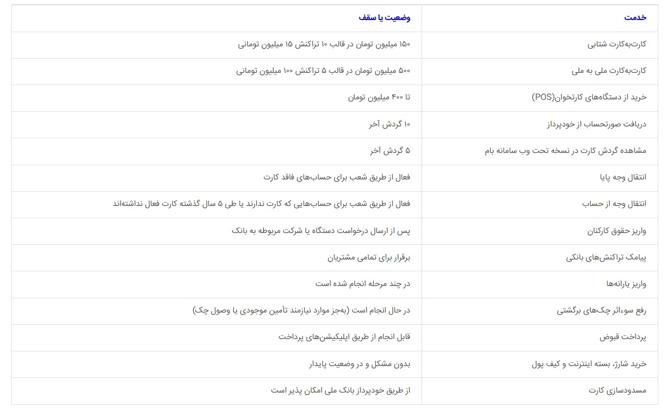 خدمات بانک ملی