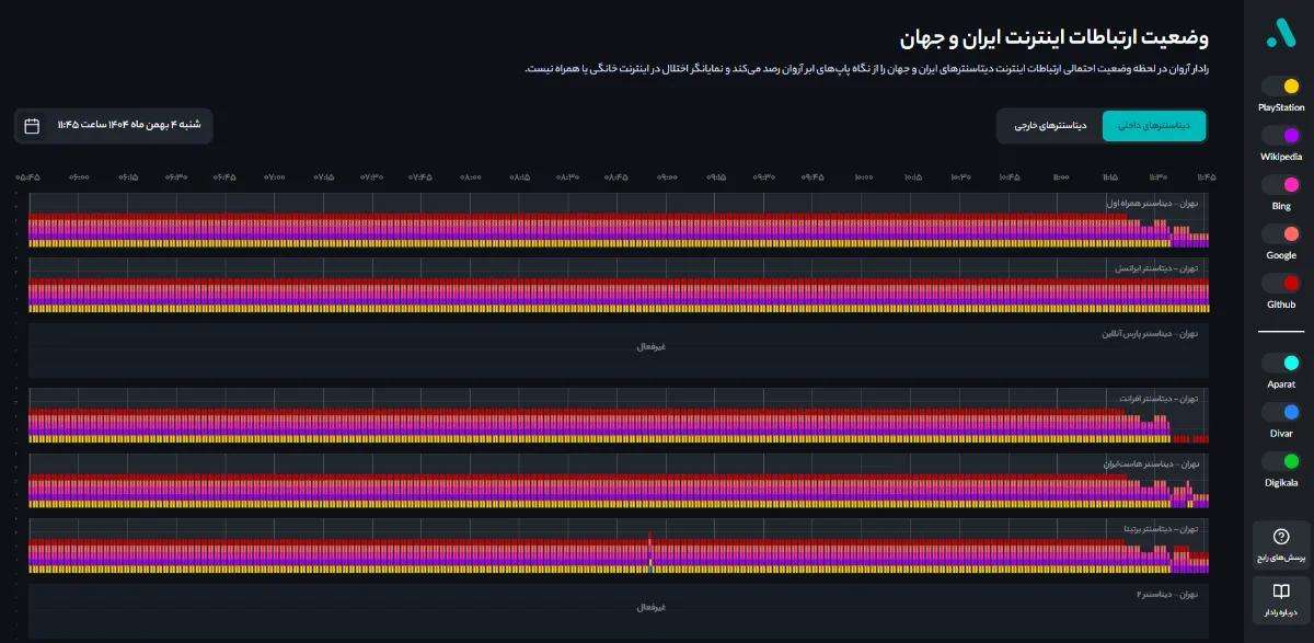 اینترنت بین الملل