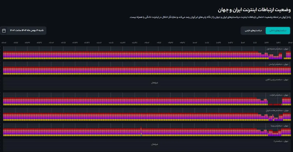 اینترنت بین الملل