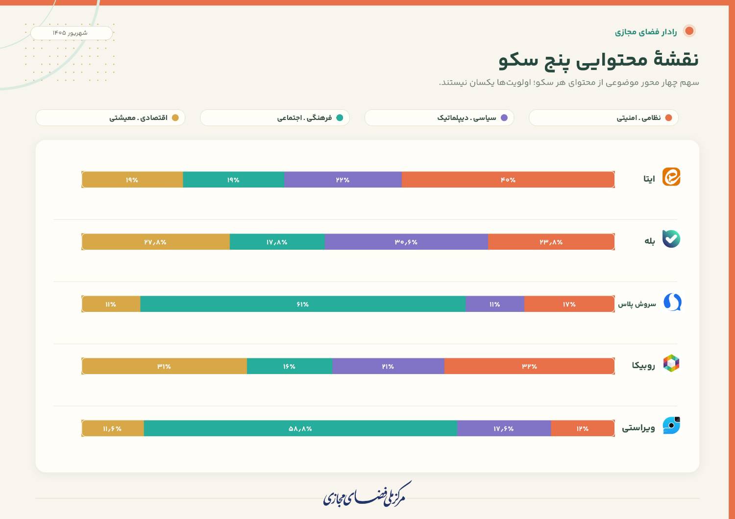 فضای مجازی