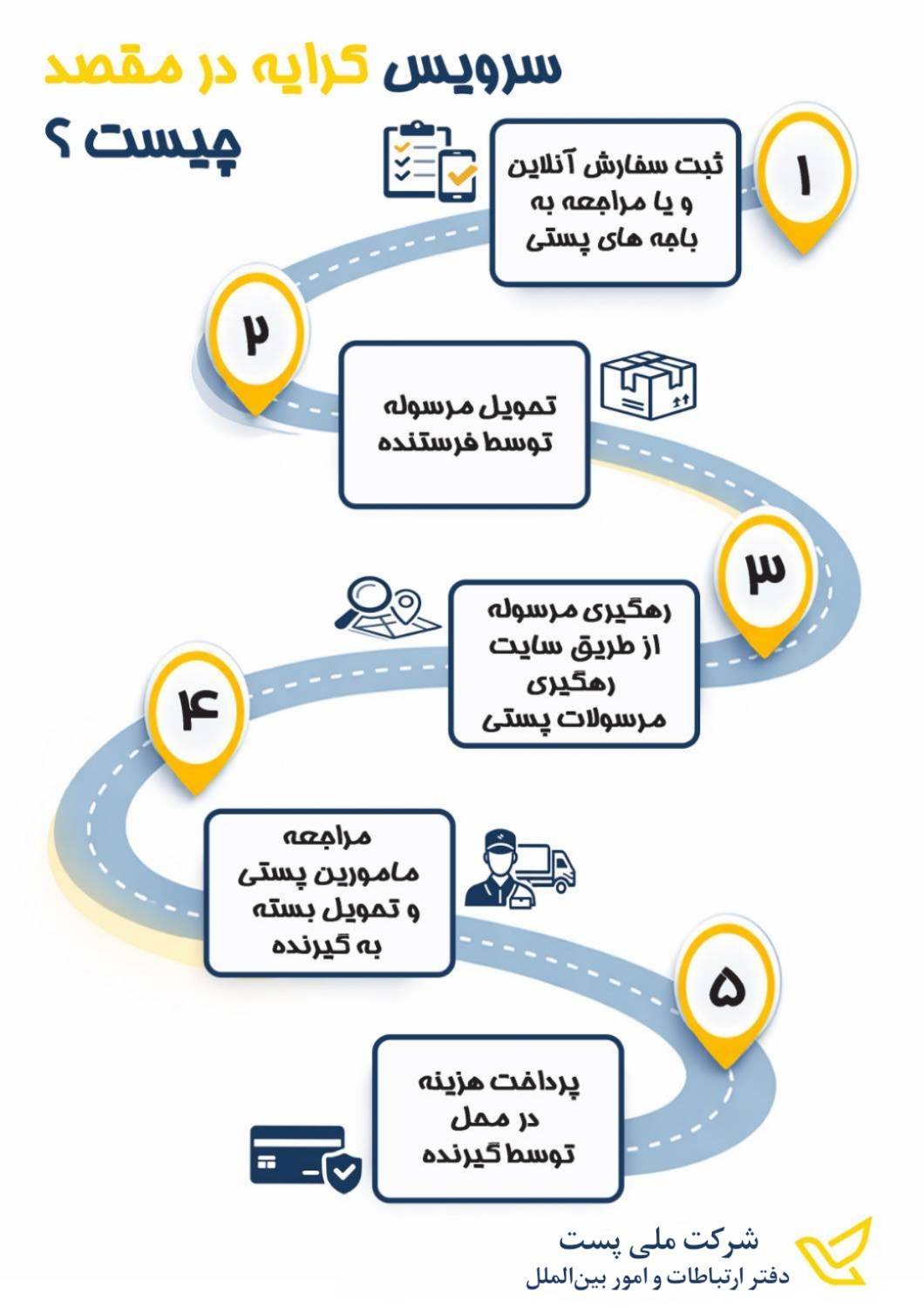 پرداخت کرایه در مقصد