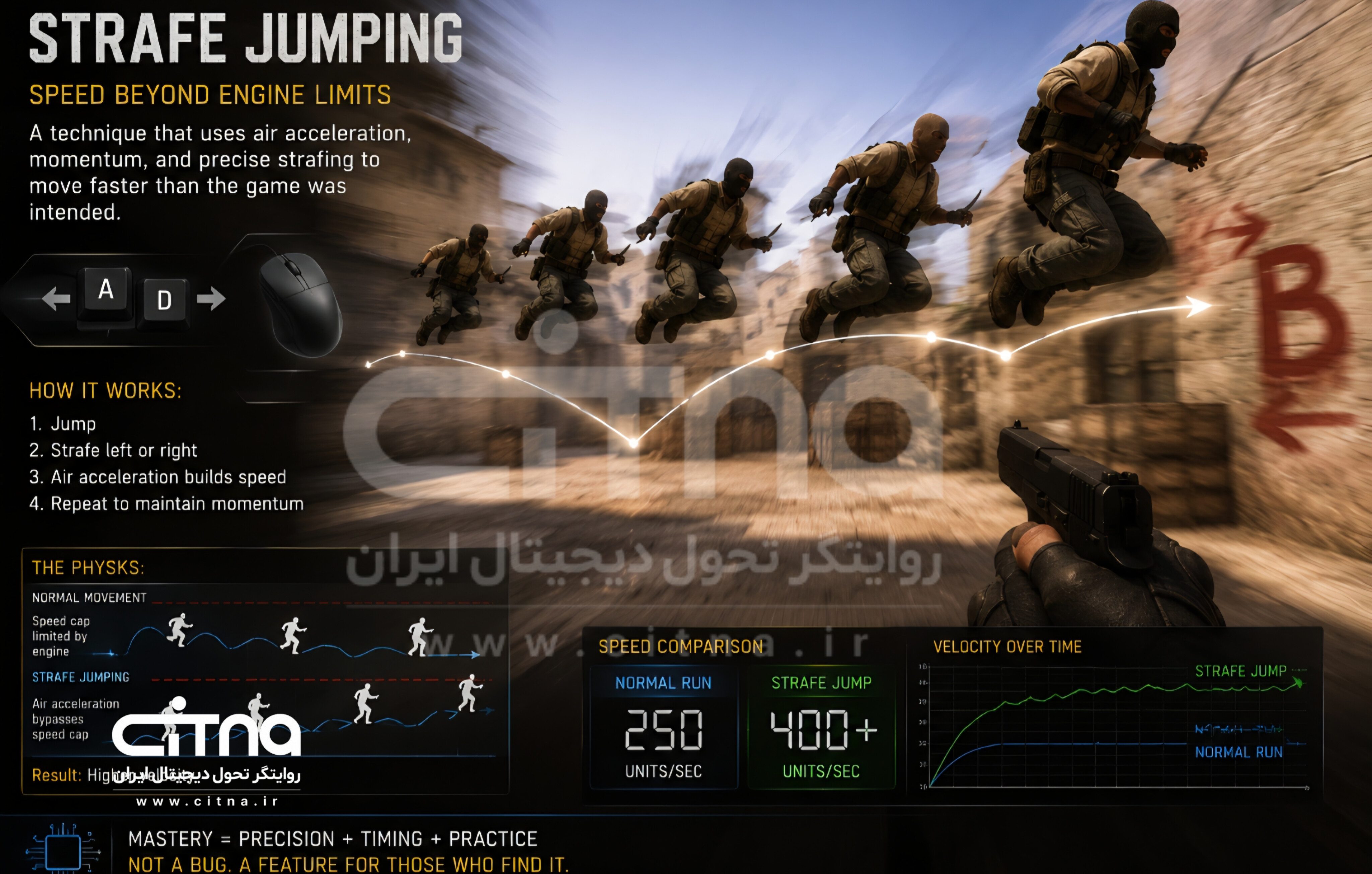 Strafe jumping