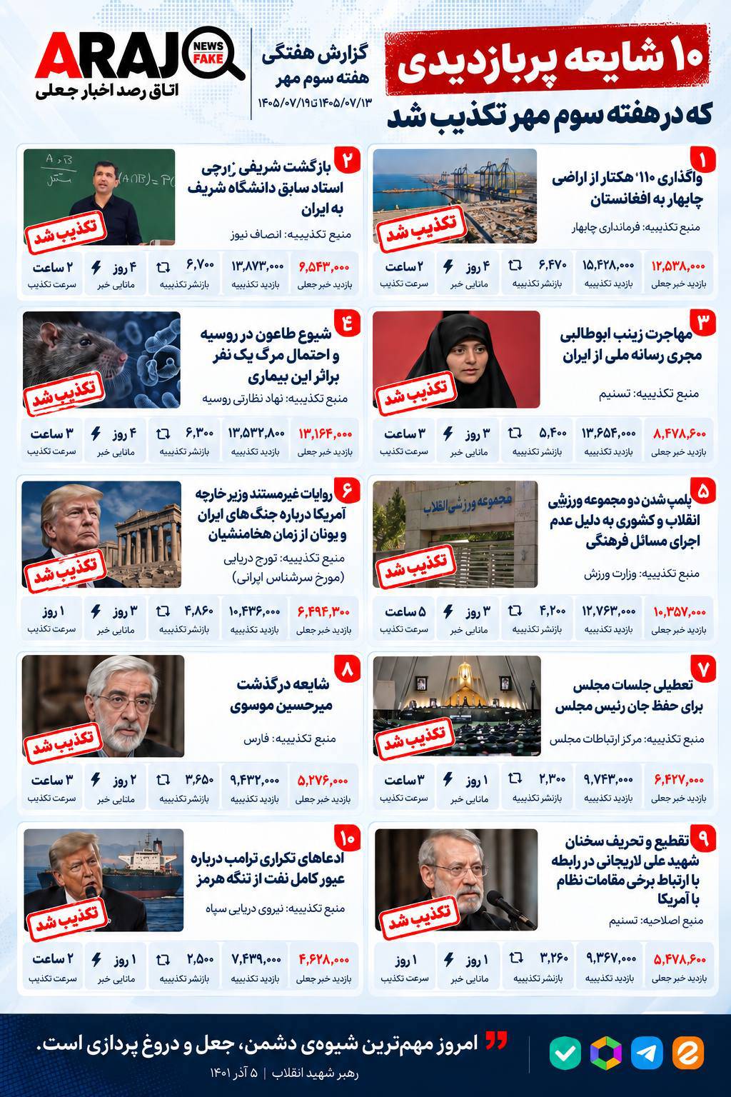 فضای مجازی