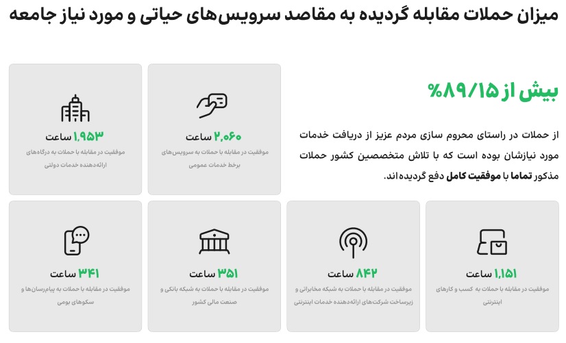 حمله سایبری