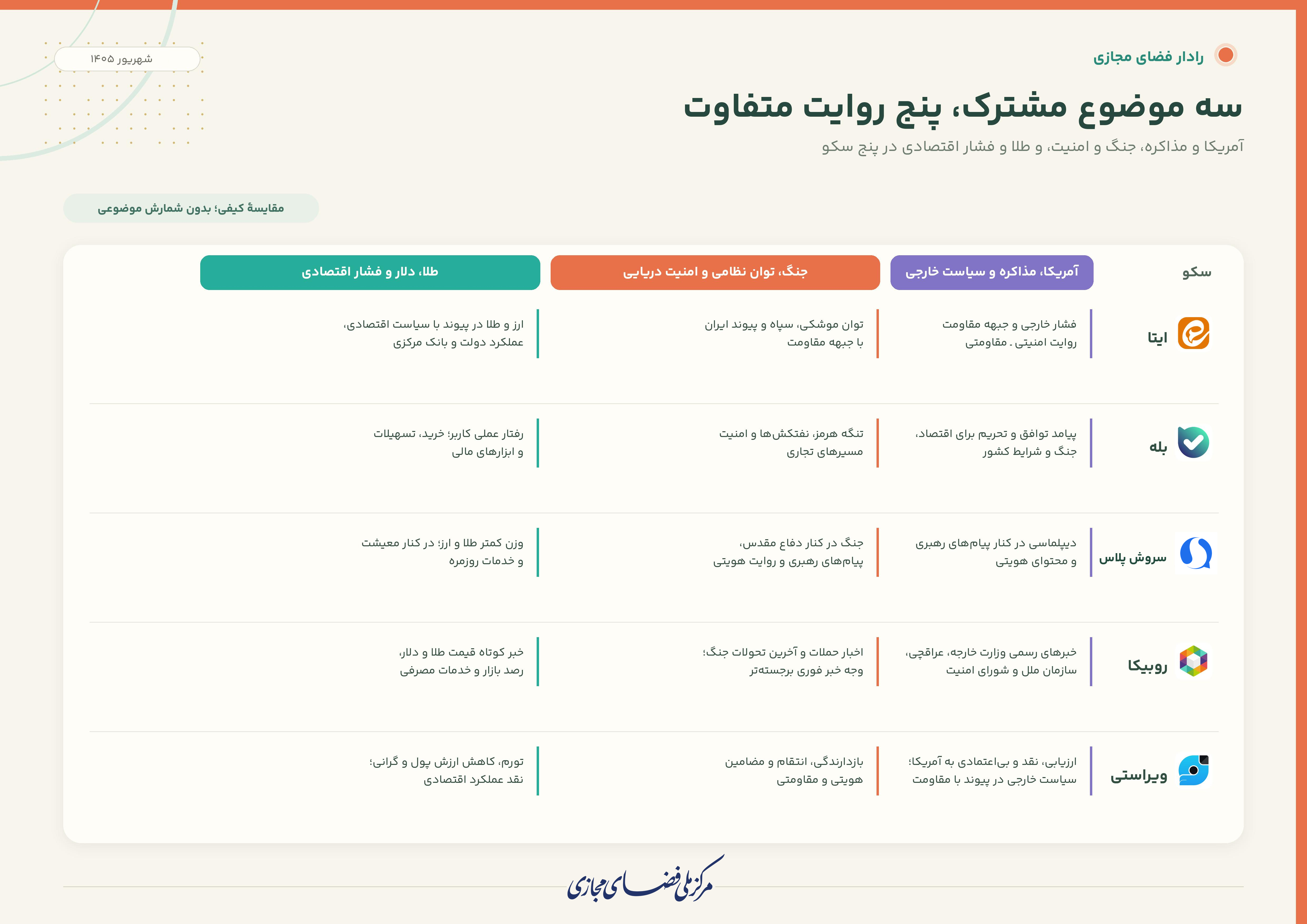 فضای مجازی2