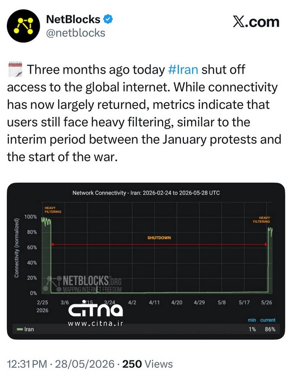 نت بلاکس