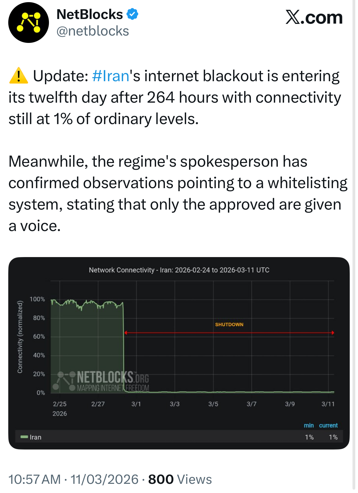 اینترنت