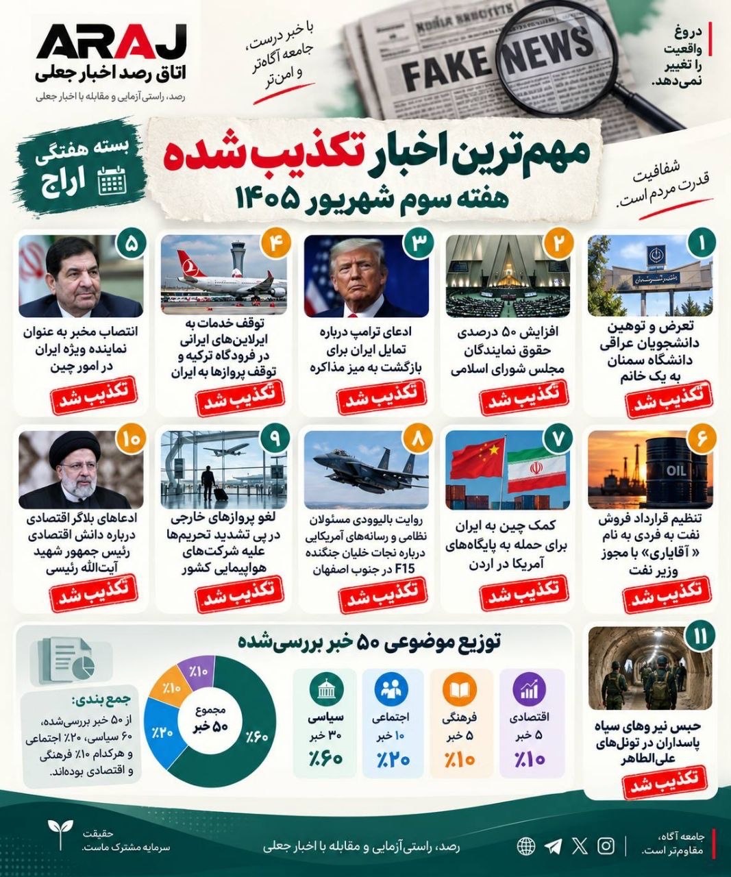 مرکز ملی فضای مجازی