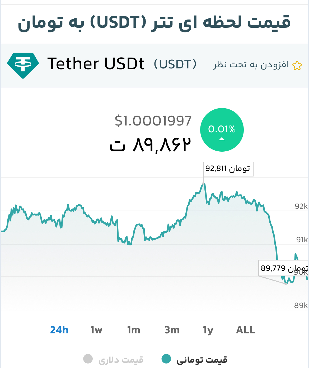 تتر