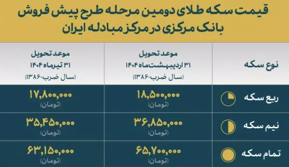 سکه