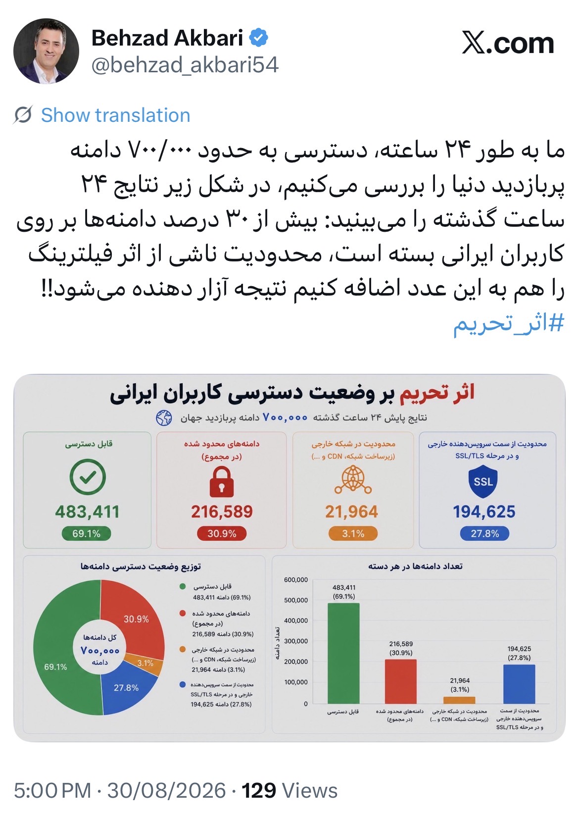 اینترنت