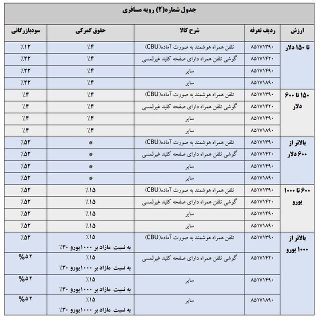 گوشی