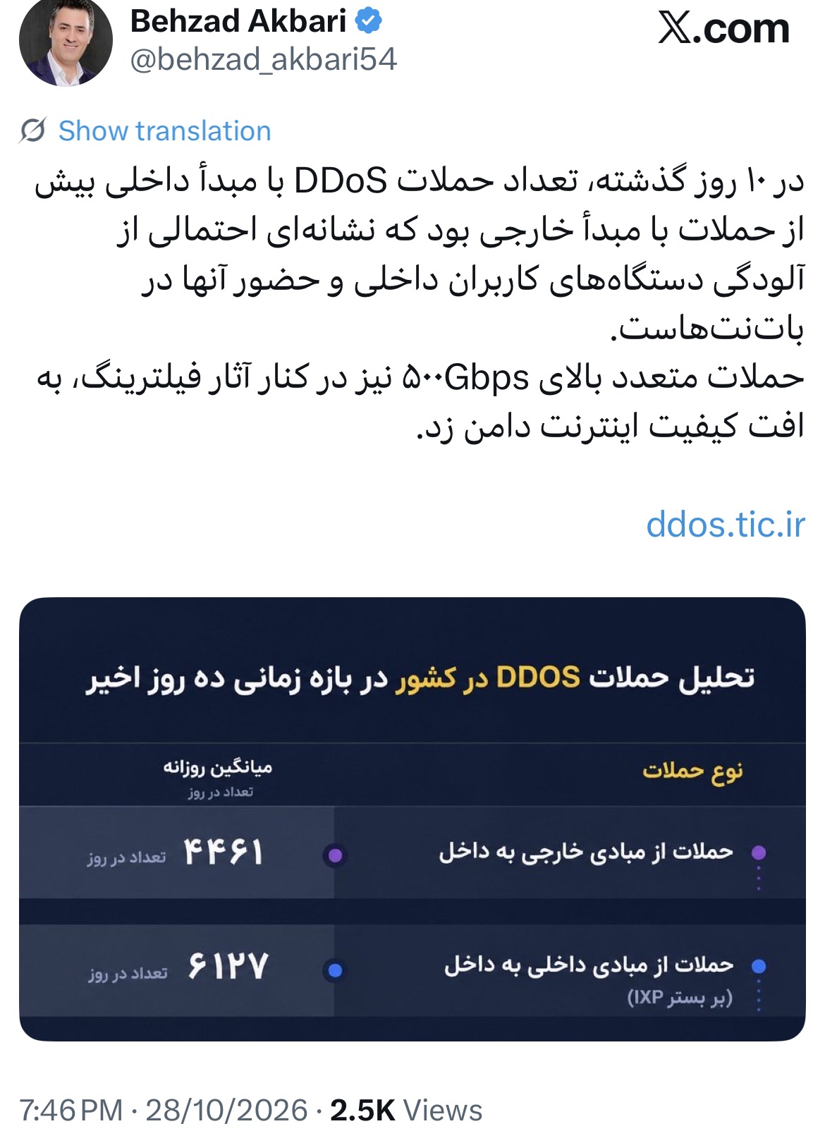 اکبری