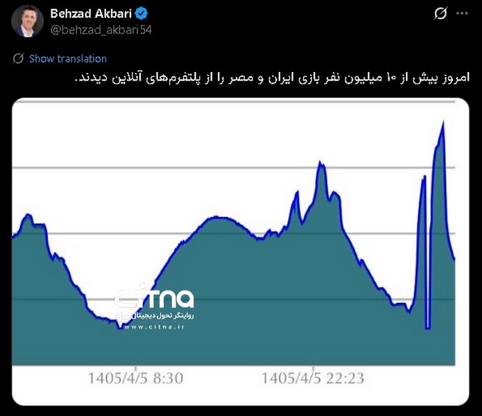 اکبری