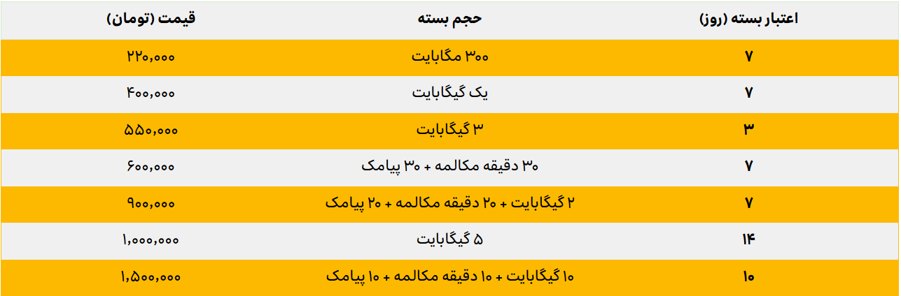 ایرانسل