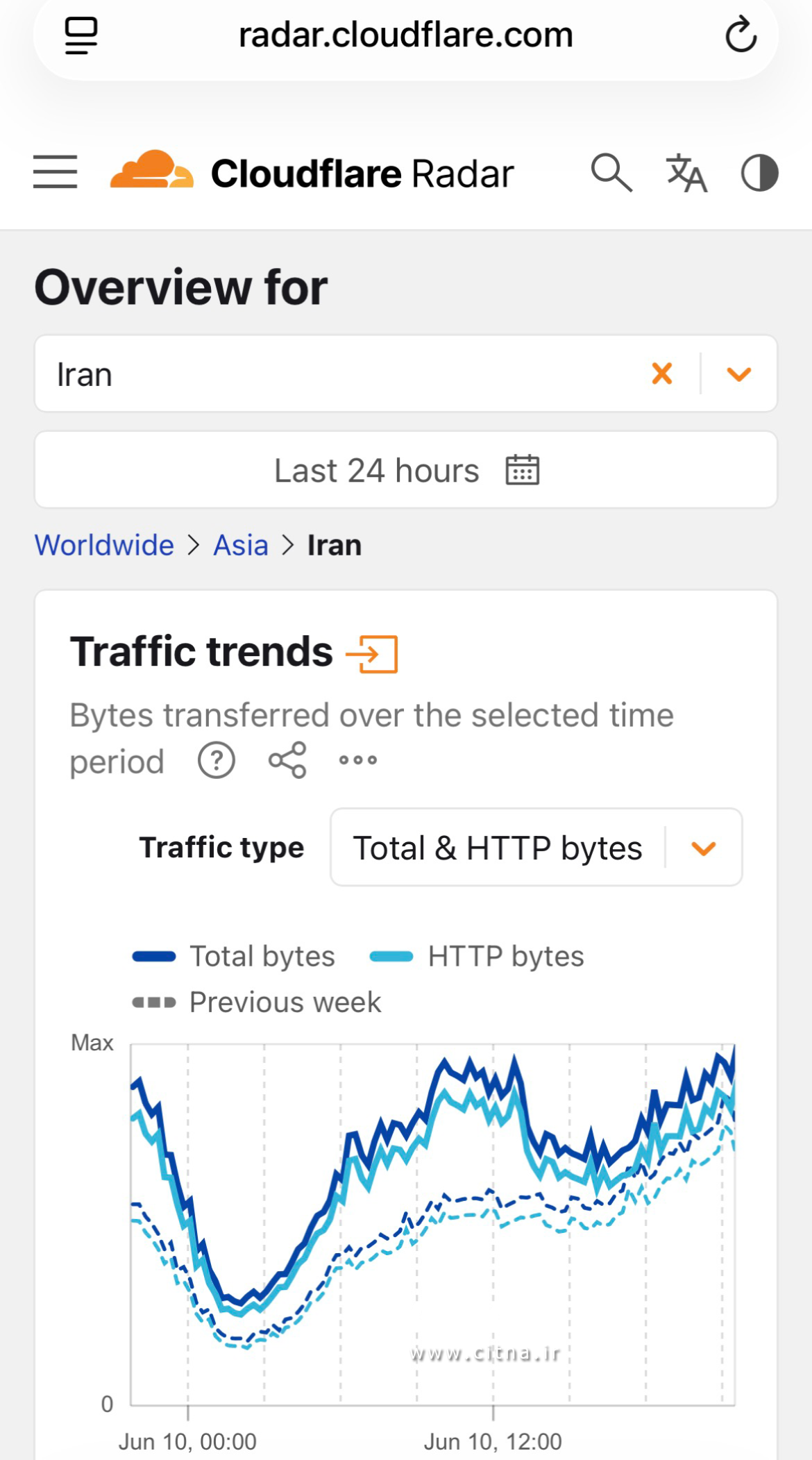 اینترنت