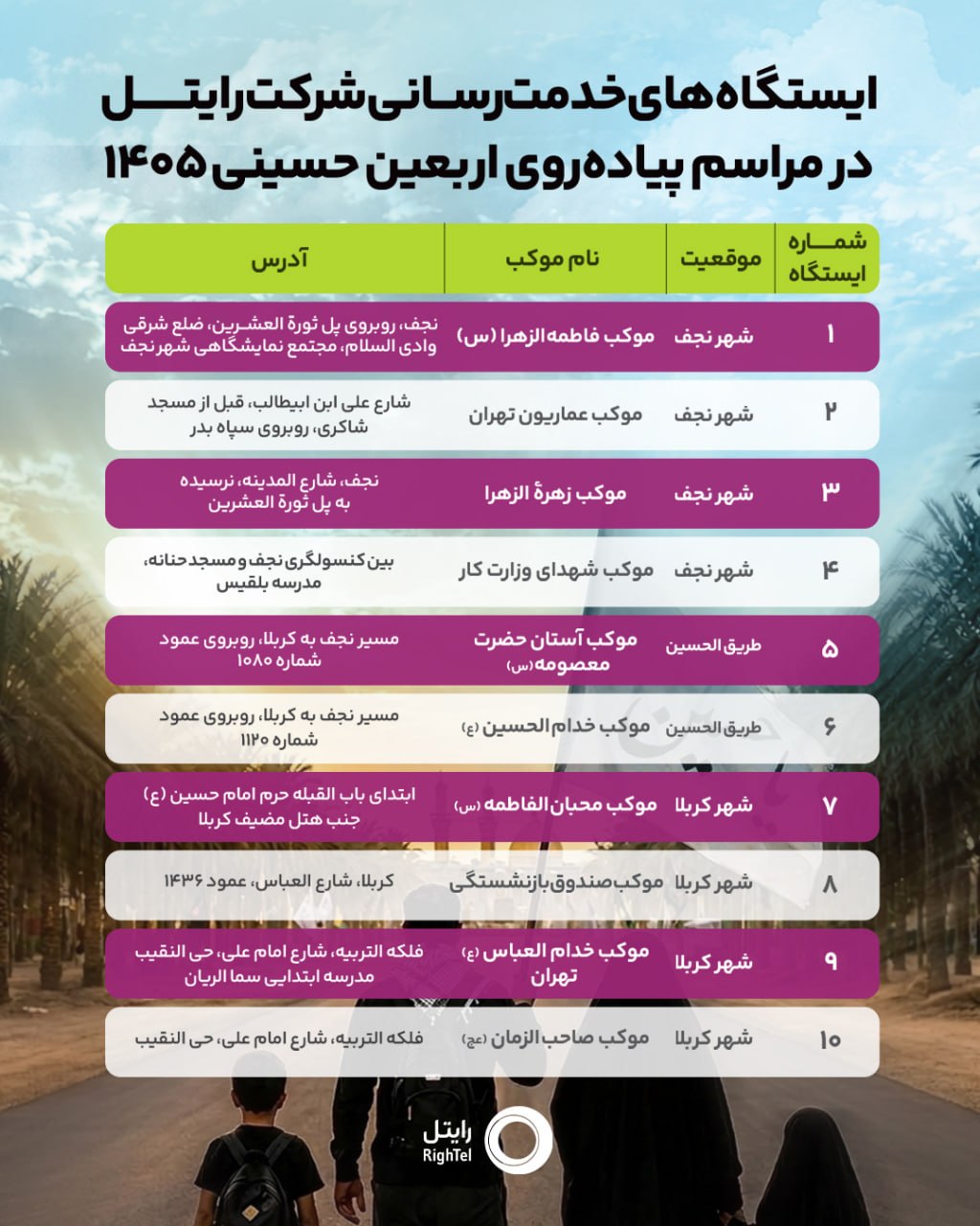 رایتل