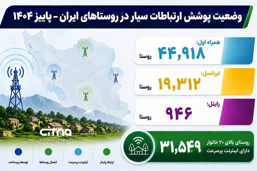 ارتباطات