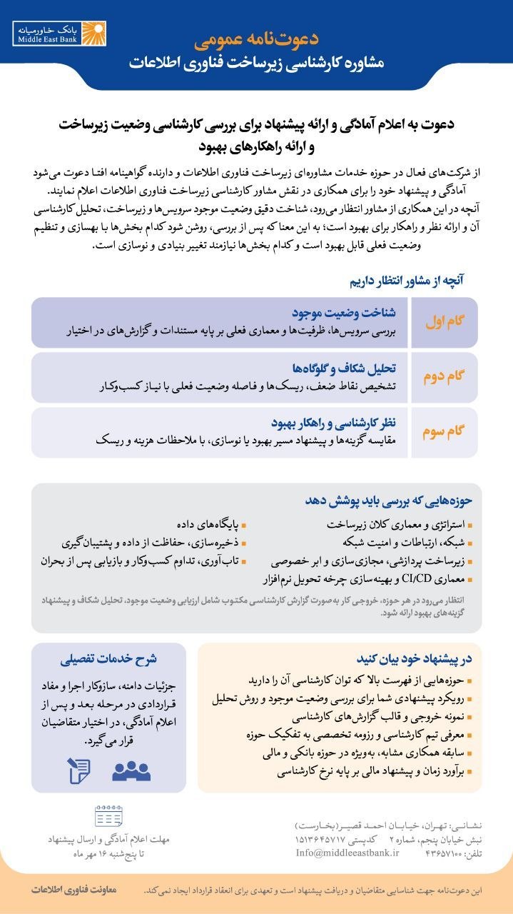 بانک خاورمیانه
