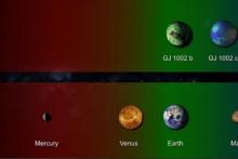 منظومه شمسی