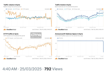 اینترنت سوریه