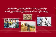 بانک پارسیان