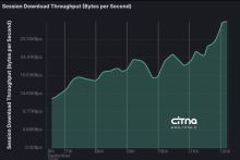 شبکه موبایل