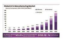 فولاد مبارکه