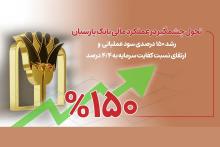 بانک پارسیان