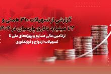 بانک پارسیان