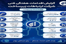 مخابرات
