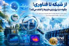 برق دزدی و ماینرها