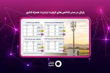 رایتل