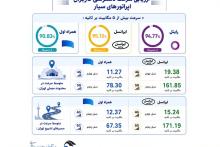 مراسم تشییع