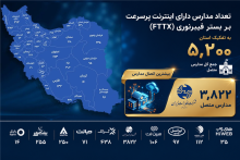 شرکت مخابرات