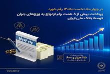 بانک ملی