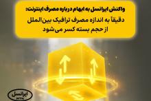 ایرانسل