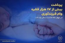 بانک ملی