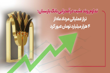 بانک پارسیان
