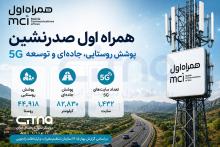 همراه اول 