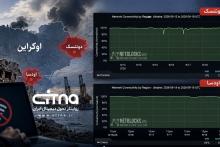 اوکراین