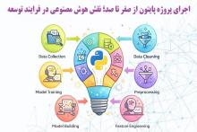 پایتون
