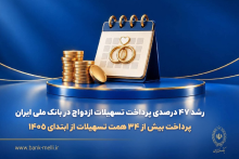 بانک ملی