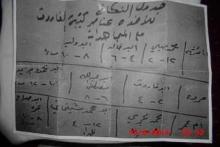 جدول زمانی تکفیری‌ها برای جهاد نکاح در الانبار 