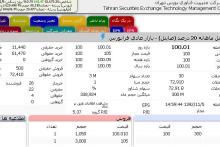 رایتل رسما به تالار شیشه‎ای بورس رفت