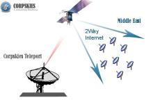 ماجرای دیش ماهواره روی پشت بام بانک ها چیست؟ 