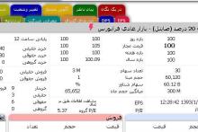 60 هزار و 120 برگه اجاره رایتل دست به دست شد