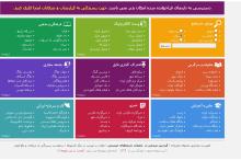 هوشمندسازی فیلترینگ در دستور کار وزارت ارتباطات