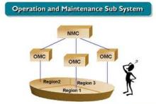 یکپارچگی شبکه&lrm;ی مخابراتی کشور با اجرای پروژه&lrm;ی OMC